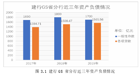 财务管理论文怎么写