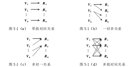 工程管理论文参考