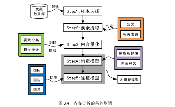 工程管理论文怎么写