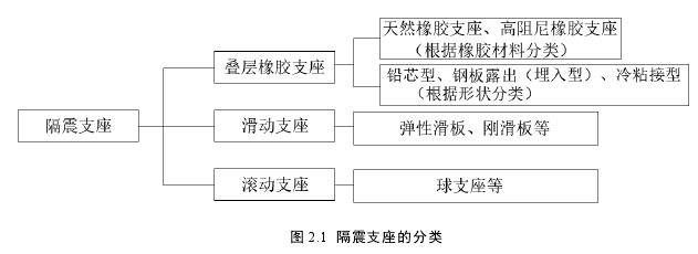 土木工程论文怎么写