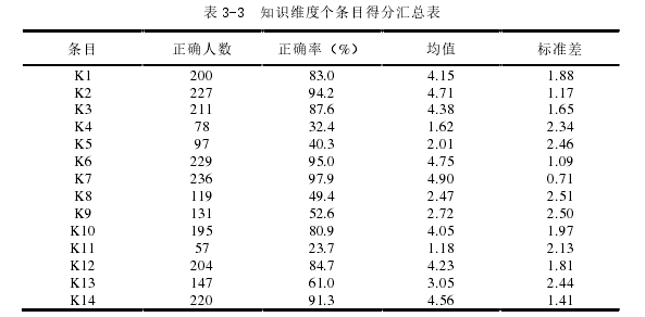 护理论文参考
