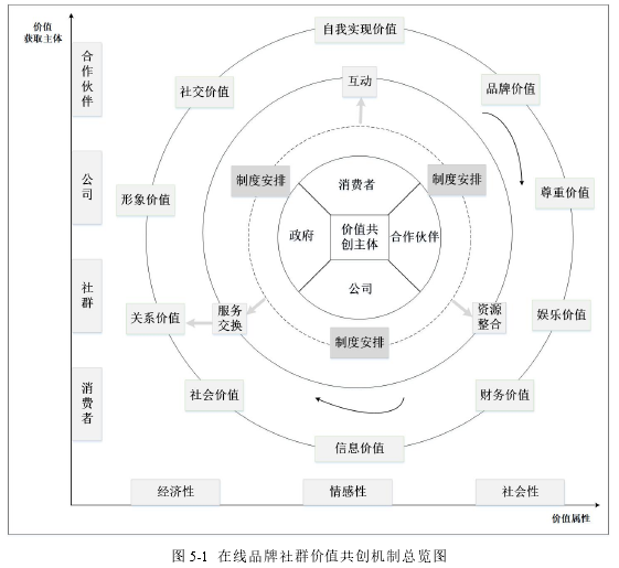 企业管理论文参考