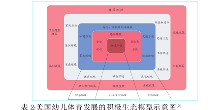 体育论文怎么写