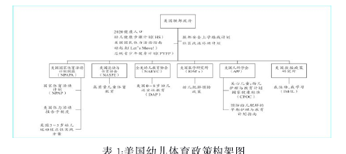 体育论文参考