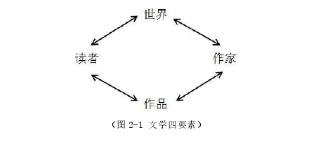 文学论文参考