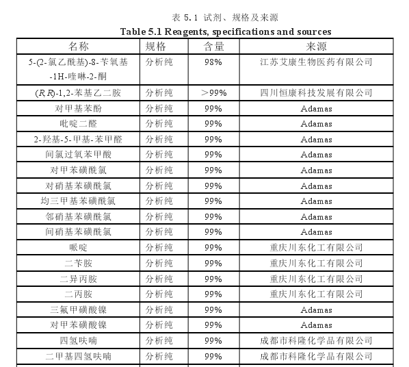 药学论文参考