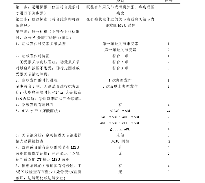 医学论文参考