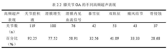 医学论文怎么写