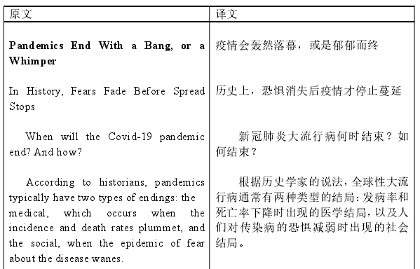 英语论文参考