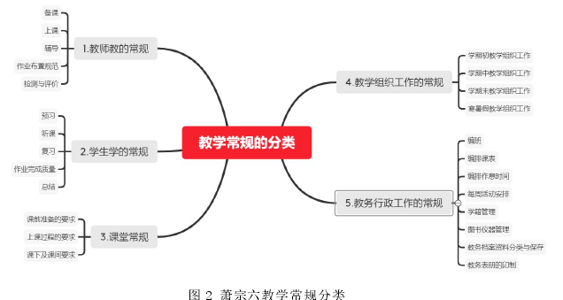 教育管理论文参考