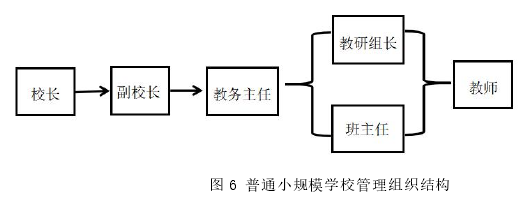 教育管理论文怎么写