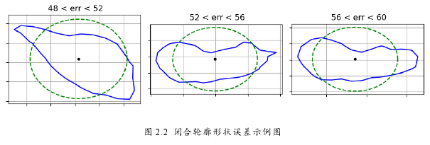 工程硕士论文参考