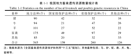 农业论文参考