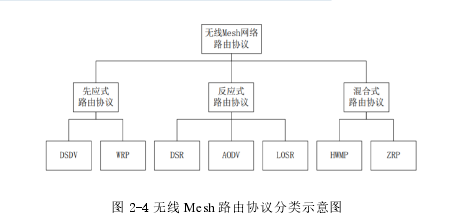 软件工程论文怎么写