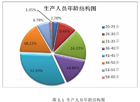 工商管理论文怎么写