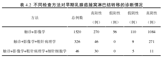 临床医学论文怎么写