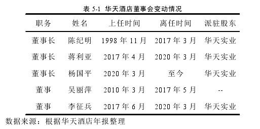 酒店管理论文参考