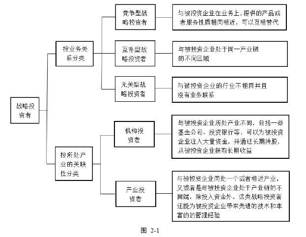 酒店管理论文怎么写