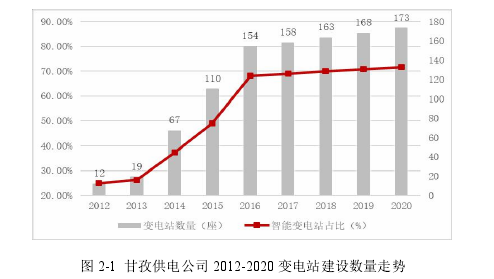 电气自动化论文怎么写