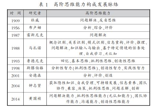 学前教育论文怎么写
