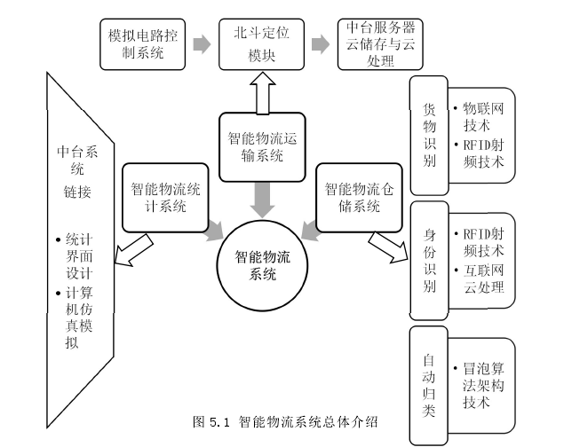 物联网技术论文参考