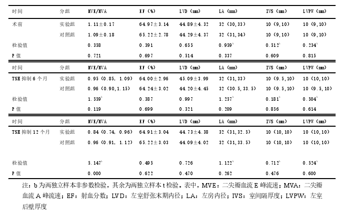 医学论文怎么写