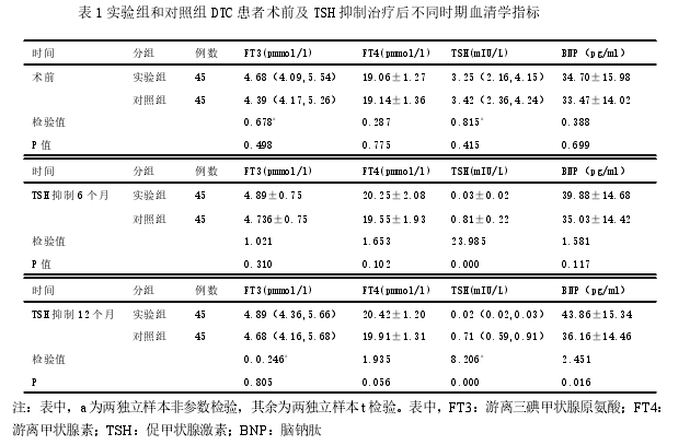 医学论文参考