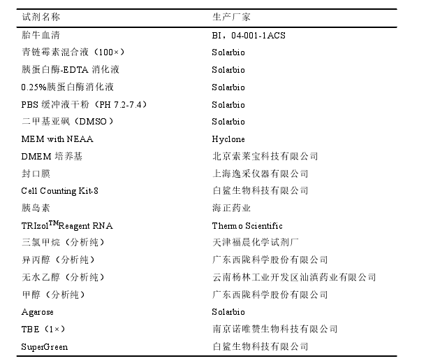 医学论文怎么写