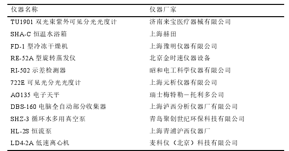 医学论文参考