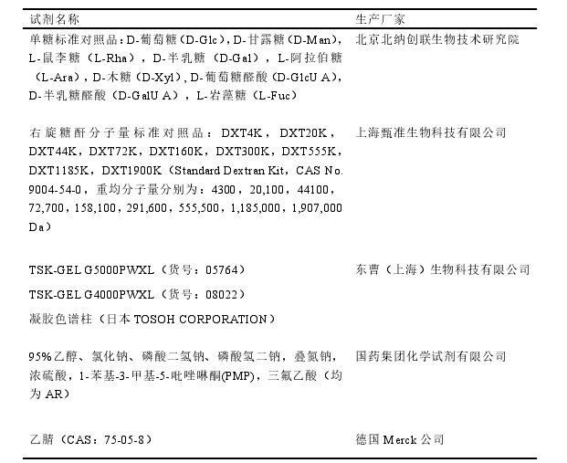 医学论文参考