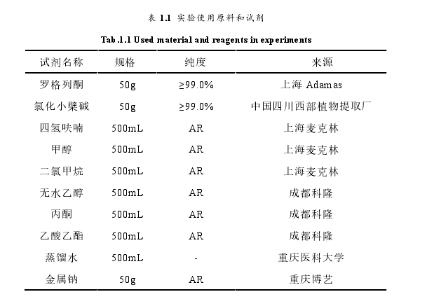 药学论文怎么写