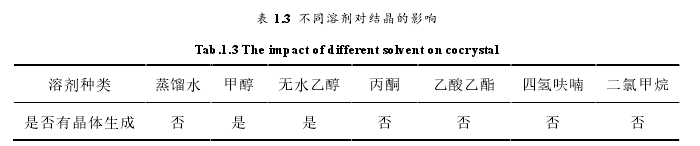 药学论文怎么写