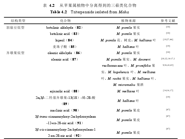 药学论文参考