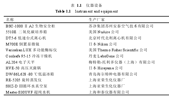药学论文怎么写