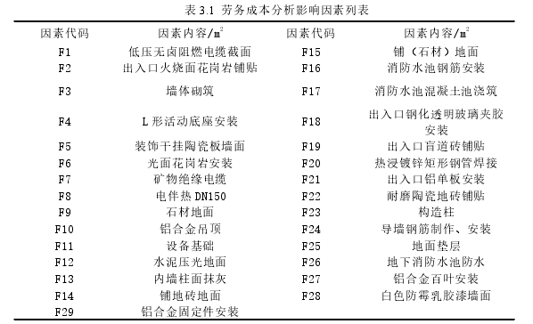 工程管理论文怎么写