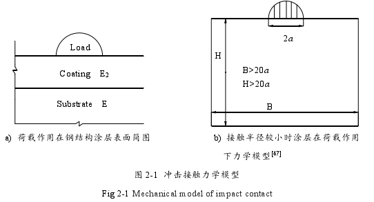 土木工程论文怎么写