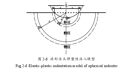 土木工程论文参考