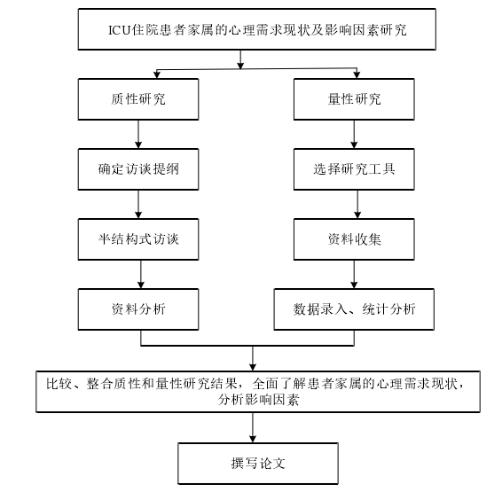 护理论文参考