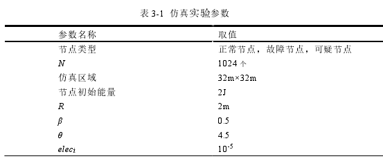 计算机论文怎么写