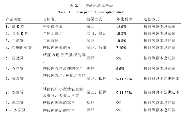 市场营销论文参考