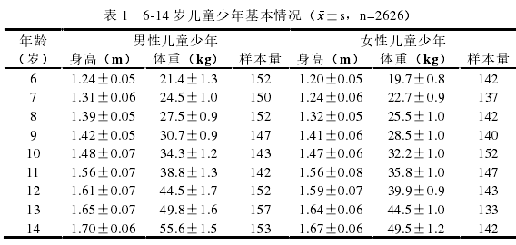 体育论文参考
