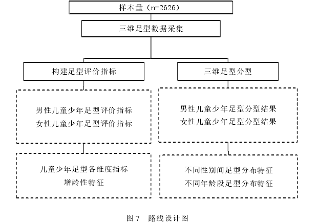 体育论文怎么写
