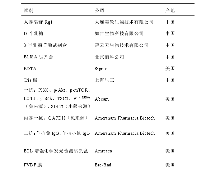 医学论文参考