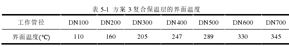 工程硕士论文参考
