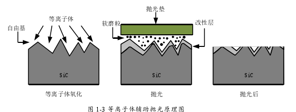 机械论文参考