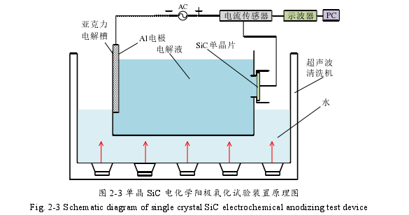 机械论文怎么写