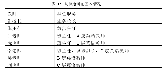 教育管理论文怎么写