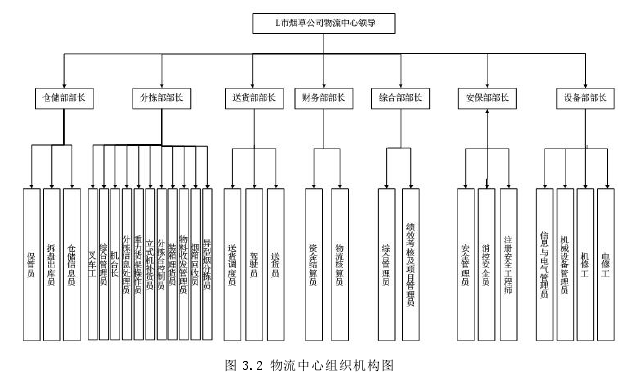 工商管理论文参考