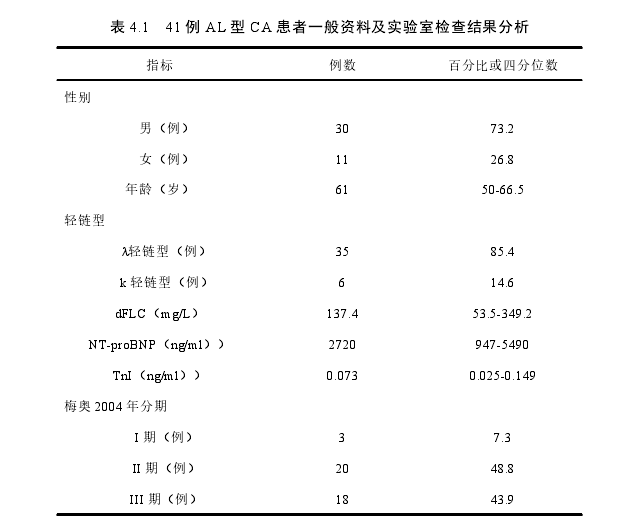 临床医学论文参考