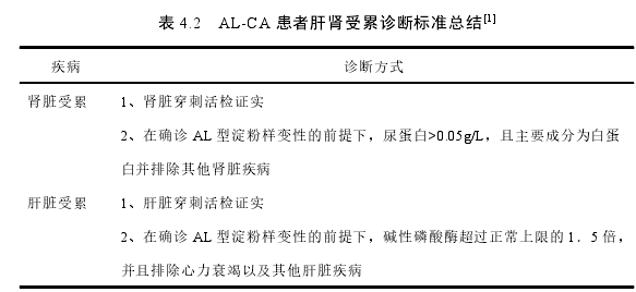 临床医学论文怎么写